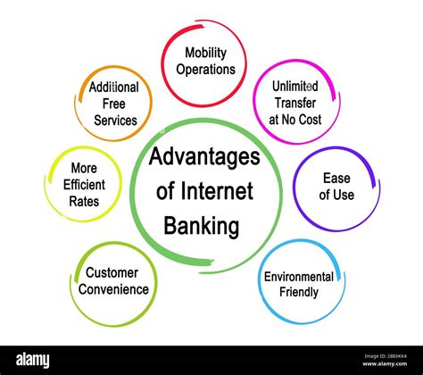 what is internet banking|pros of online banking.